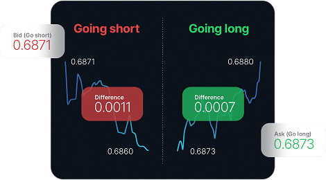 Image of FPMarkets app
