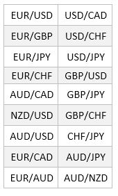 Forex vs Stocks: A Beginner's Guide to Forex Investments and Stock Trading